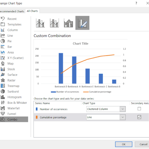 How to Do Pareto Chart Analysis [Practical Example]