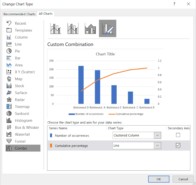 Pareto Chart Diagram dialog box