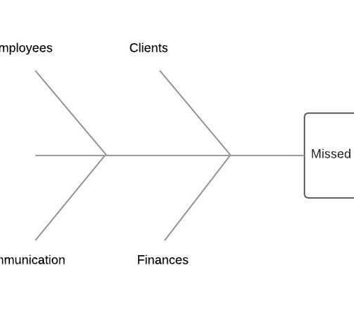 Business Process Improvement Tools | A Complete Guide