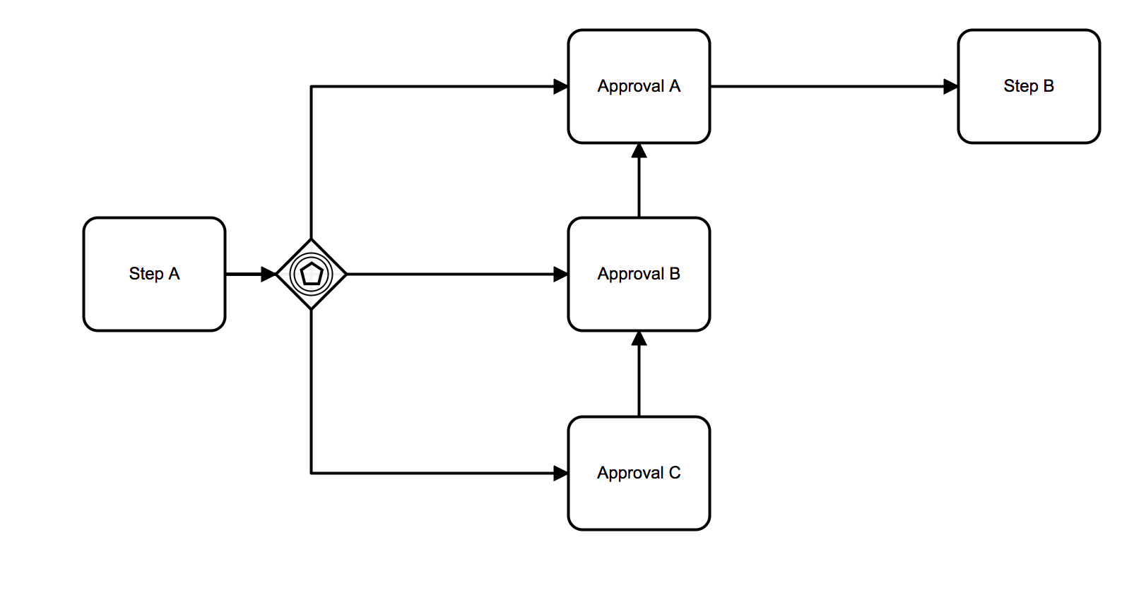 Схема диалога bpmn