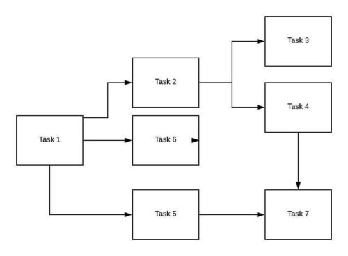 How to Use Critical Path Method in Project Management | Tallyfy