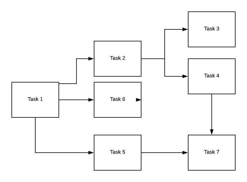 task network diagram