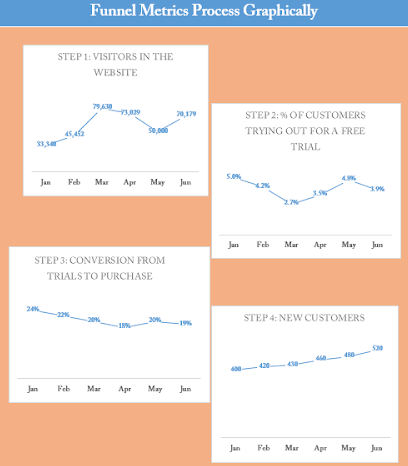 Funnel saas metrics graph