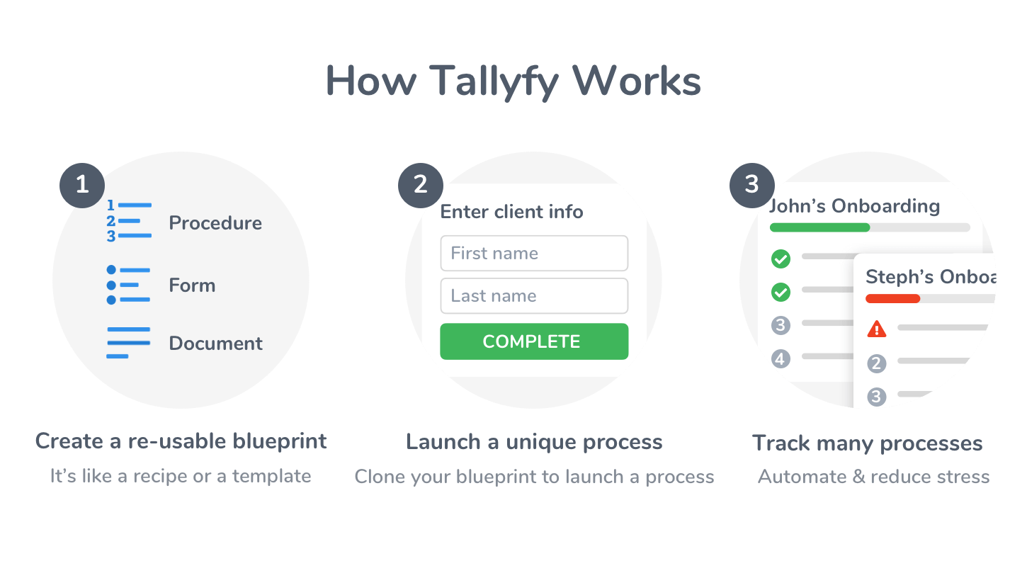 How Tallyfy Works