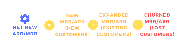 Net new ARR/MRR formula