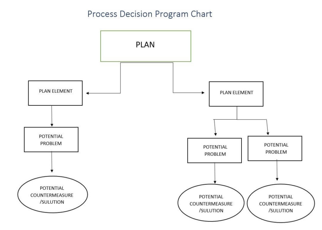 How to Succeed With Project Planning StepbyStep Guide Tallyfy