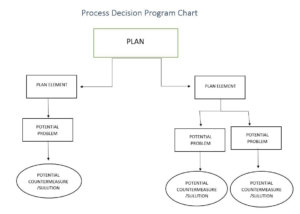 Project Planning | Comprehensive Project Planning Guide