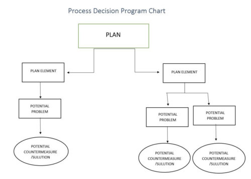 Project Planning | Comprehensive Project Planning Guide