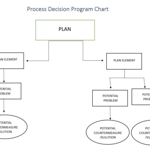 Project Planning | Comprehensive Project Planning Guide