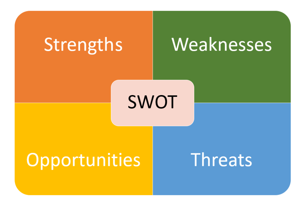 problem solving swot analysis