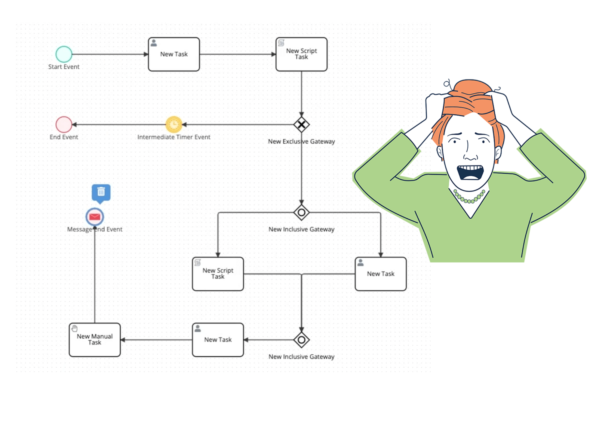 nimbus business process modeling software