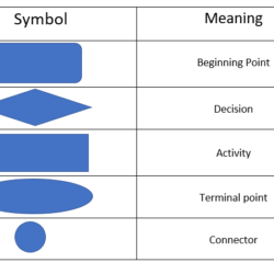 Swim Lane Diagram: What is it and How to Create One? - Tallyfy