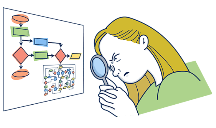 Tallyfy Value stream mapping