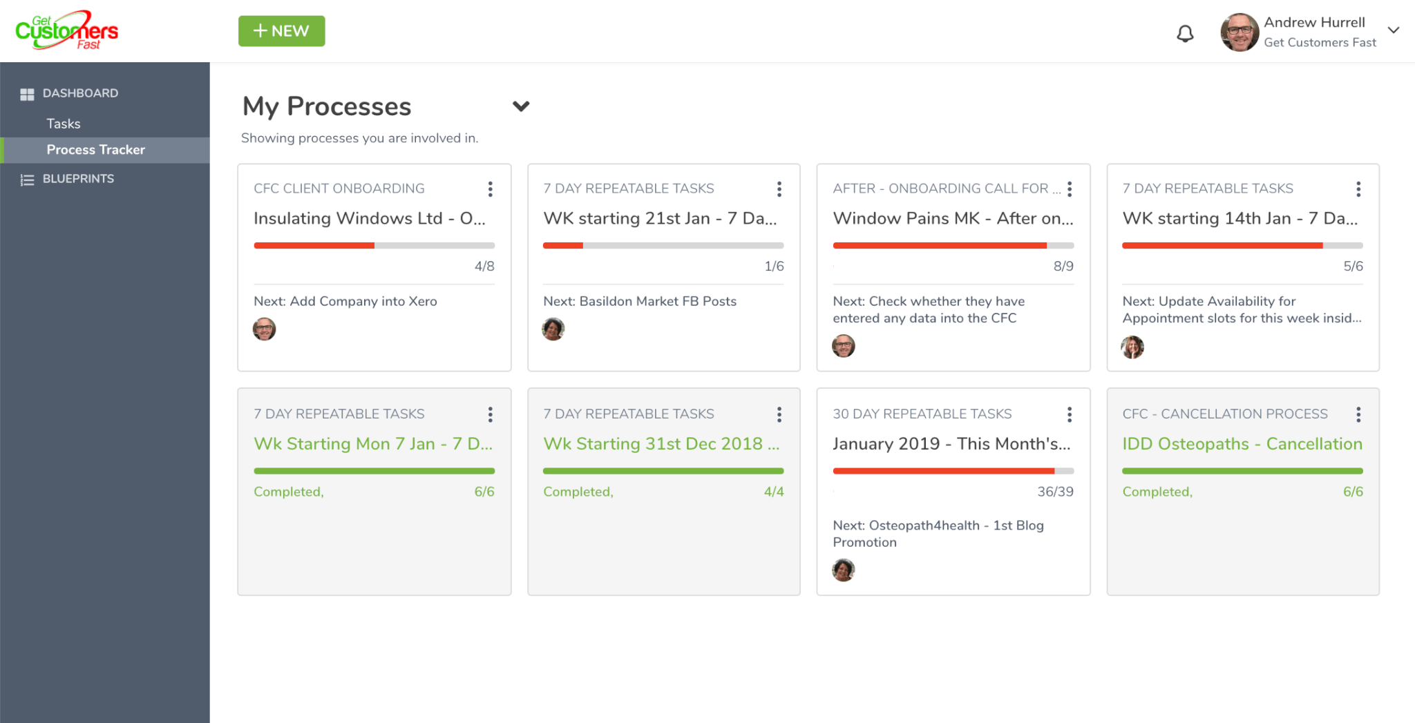 dashboard for management