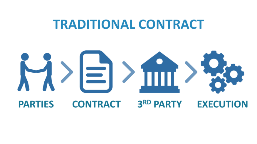 Traditional Contract