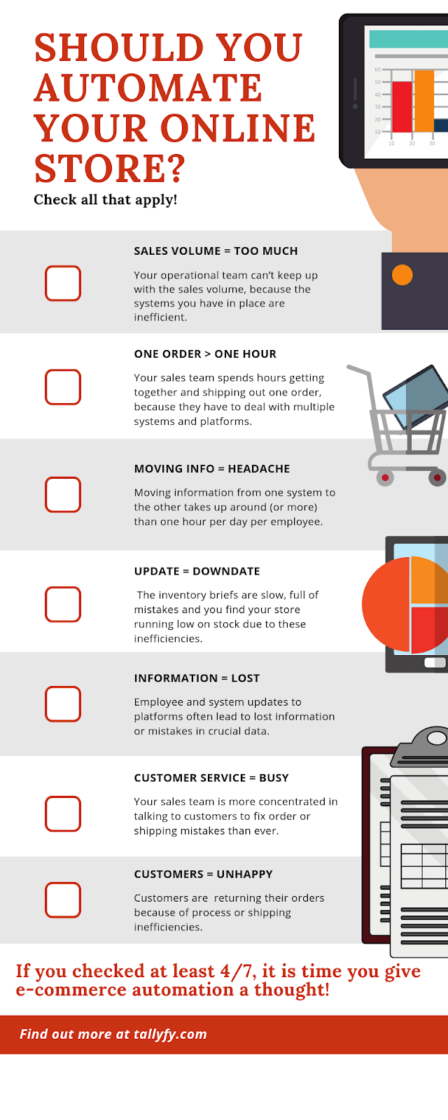 Complete Guide To E Commerce Automation W 13 Step By Step Ways