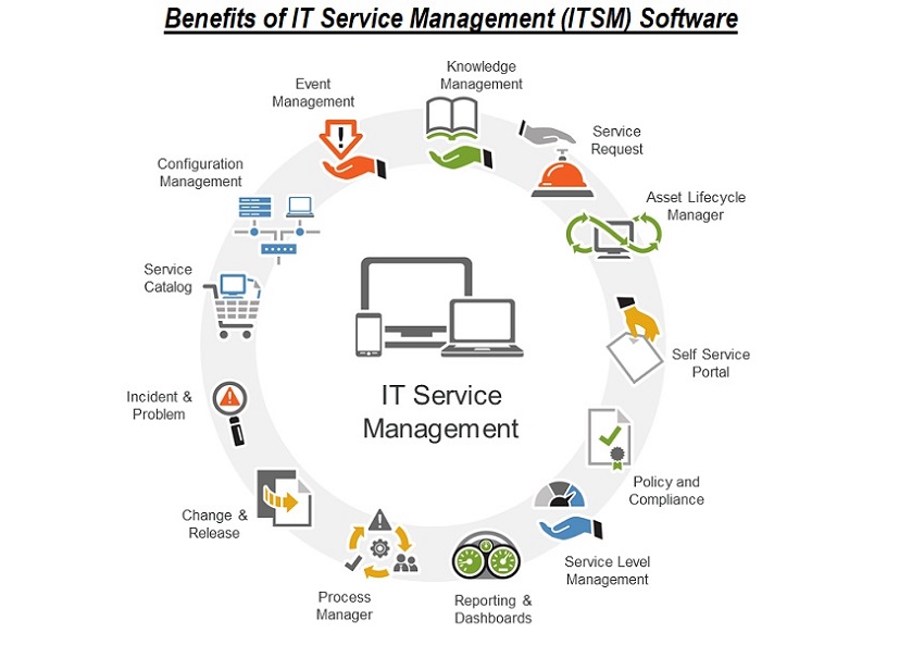 infographic examples for itsm