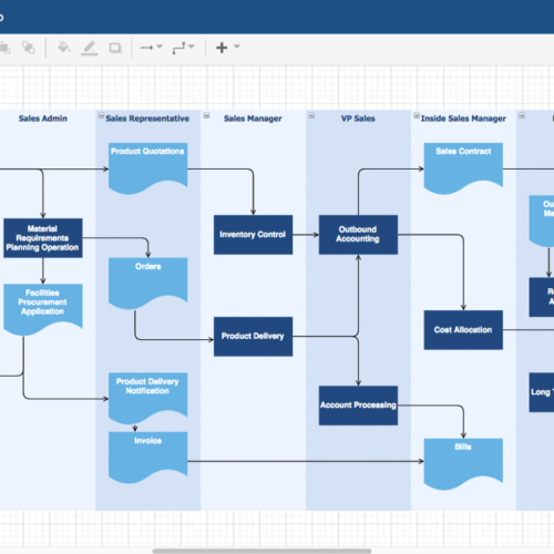 Process Mapping Tools – Complete List [5+ Tools] - Tallyfy