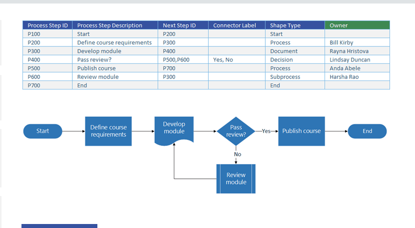 List of top 5 Process Mapping Tools