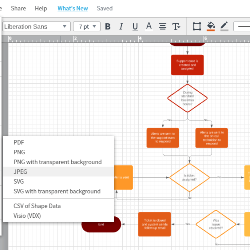 A Beginners Guide to Workflow with Real-Life Examples