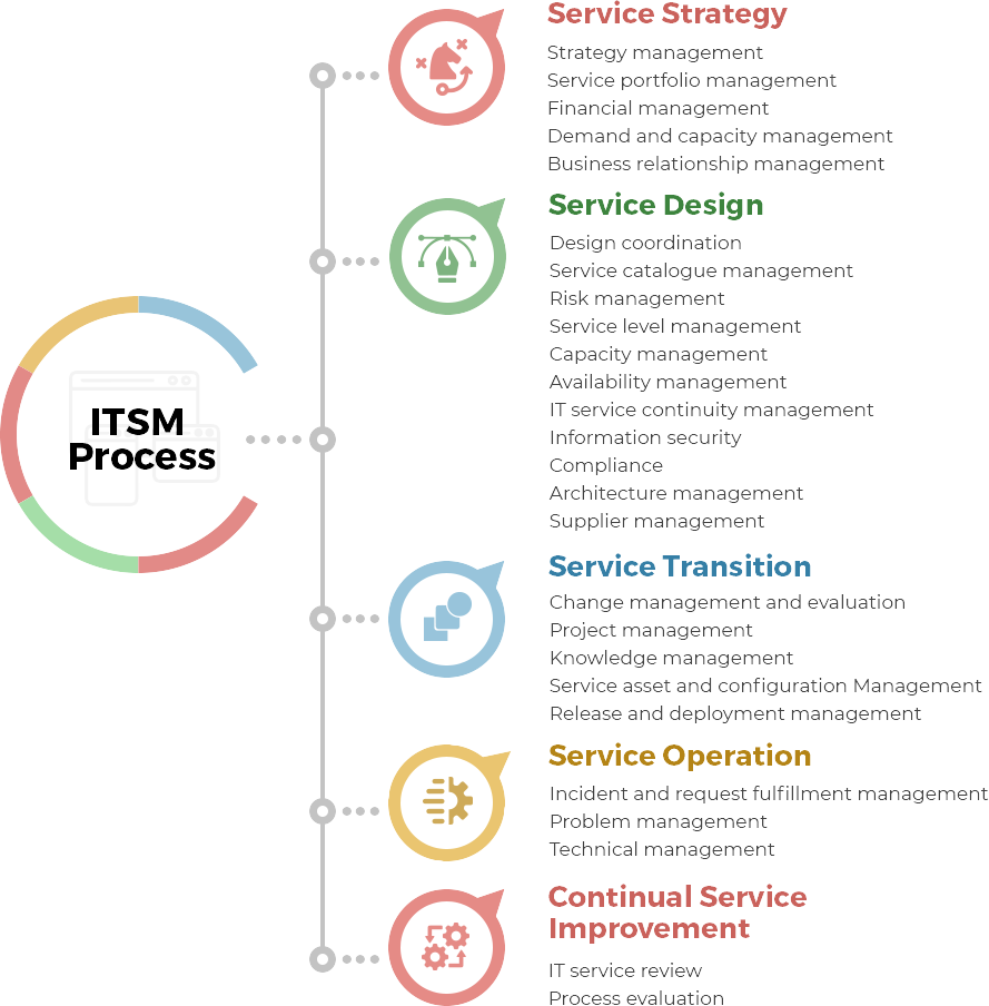 infographic examples for itsm