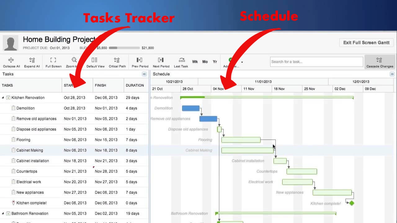 MavenLink tasks tracker and schedule.