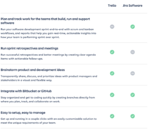 Pros And Cons Of Trello With 5 Trello Alternatives