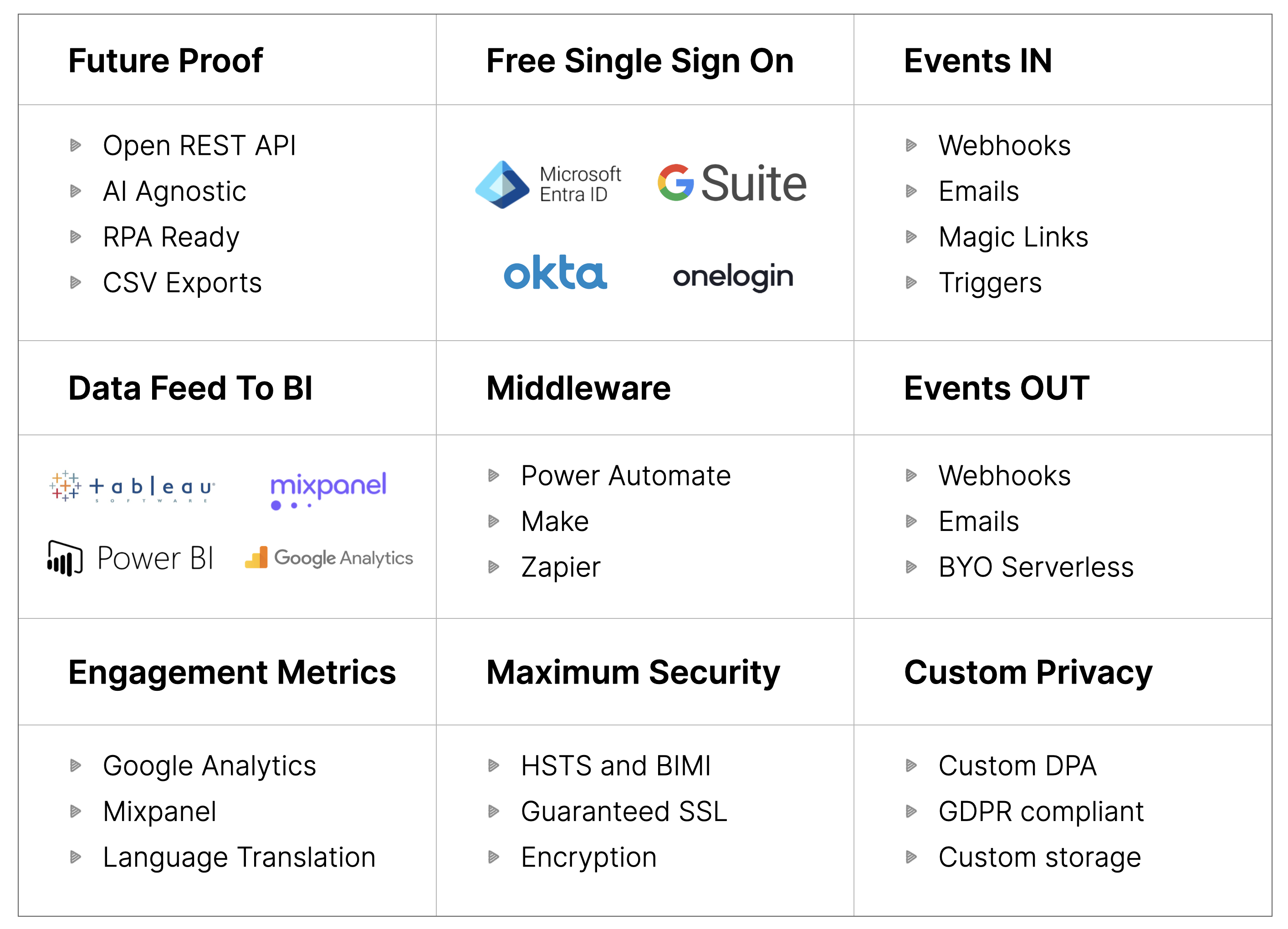 Summary of connectors and integrations