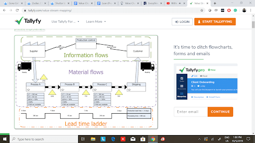 value stream mapping