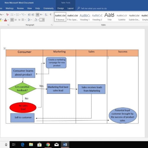 Swim Lane Diagram: What is it and How to Create One?